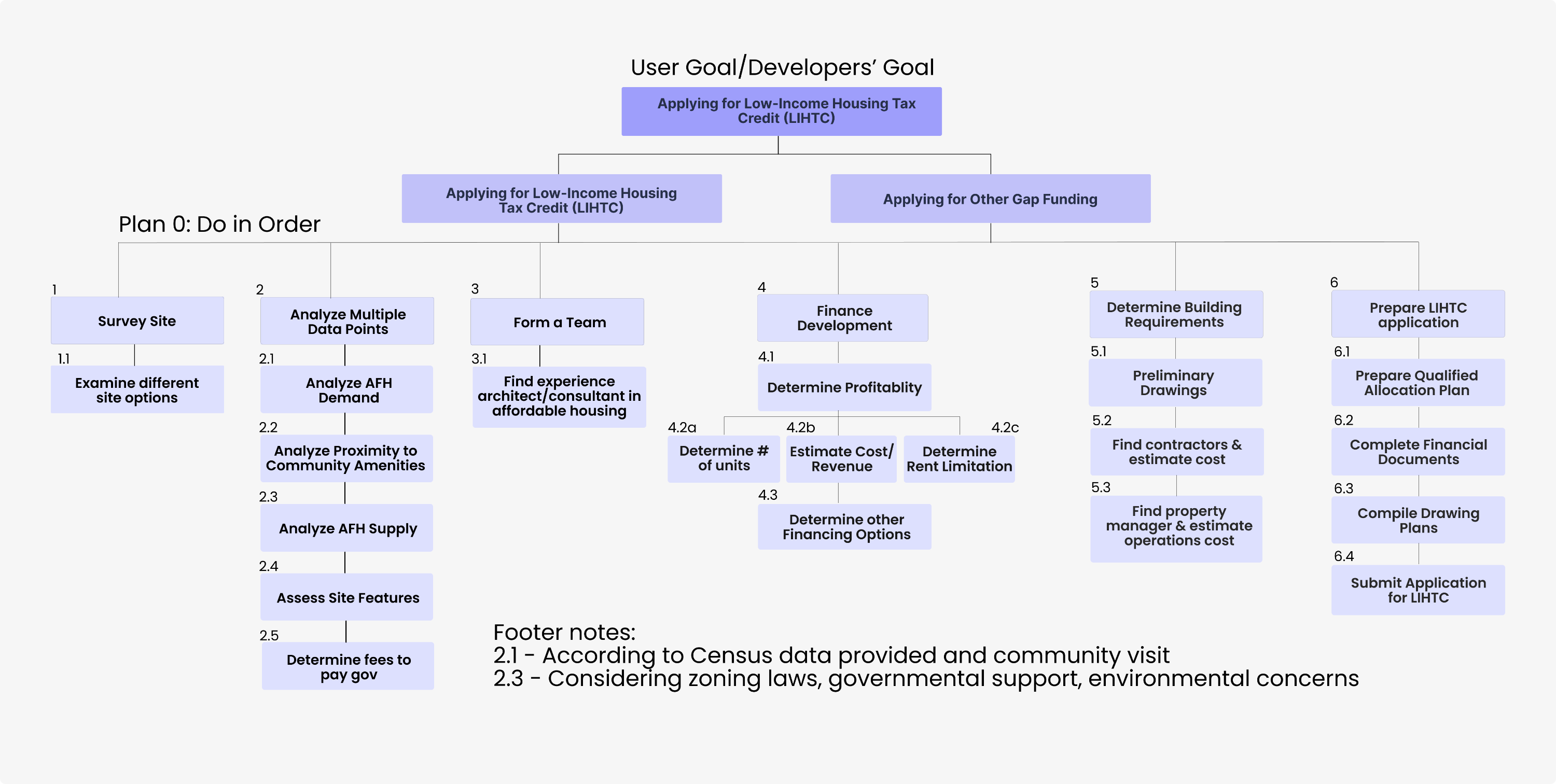 Value Opportunity Analysis Task