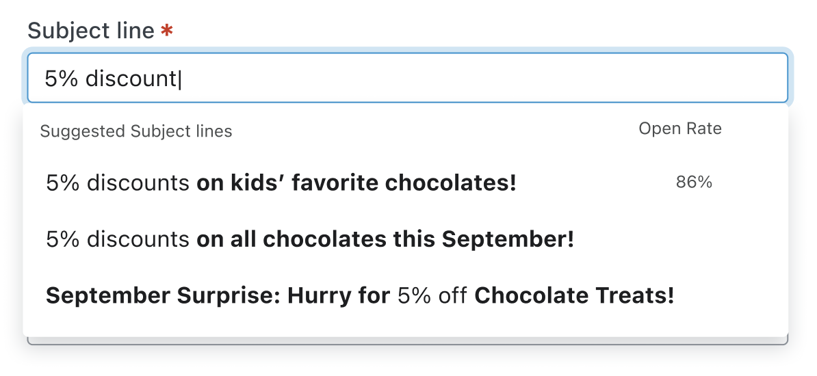 Performance-Informed Suggestions