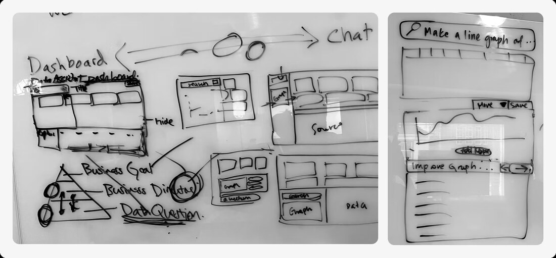 Whiteboard session mapping product capabilities with engineering