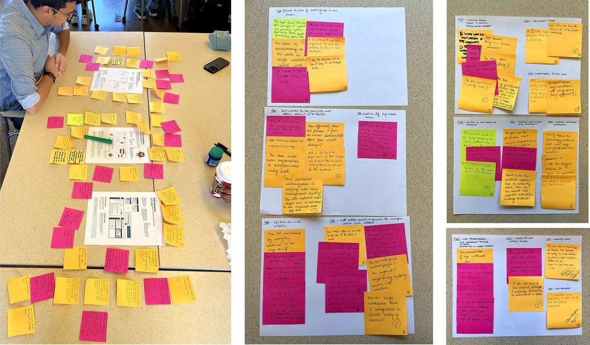 Concept testing: students leaving sticky-note feedback on three printed concepts