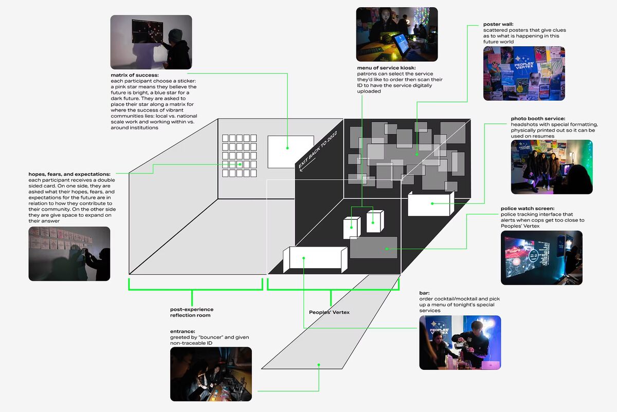 The physical space