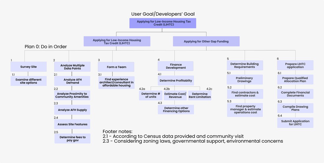 Value added task analysis